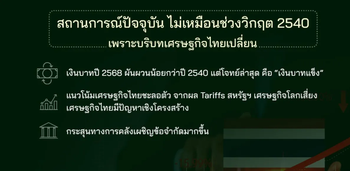 28 ปี วิกฤตต้มยำกุ้ง เศรษฐกิจไทยวันนี้ และโจทย์ข้างหน้ายากกว่าเดิม?