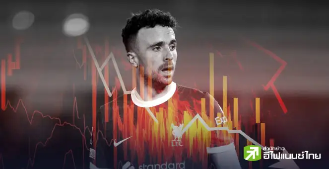 ดิโอโก้ โชต้า จากโศกนาฏกรรมถึงบทเรียนการลงทุน ผ่านเส้นทางชีวิตโลกลูกหนัง