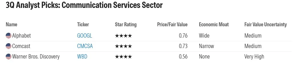 ส่อง 33 หุ้นนอก ของดีน่าเก็บ ไตรมาส 3 ปี 2568 แบบคัดมาแล้วต่ำกว่ามูลค่าจริง