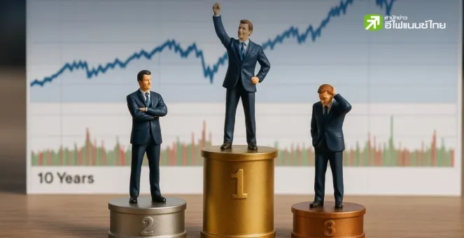 รูป ถอดรหัส 10 ปี ตลาดหุ้นโลก ใครคือแชมป์ ใครรั้งท้าย?