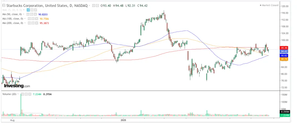 เจาะลึกหุ้นนอก ทีเด็ดประจำสัปดาห์