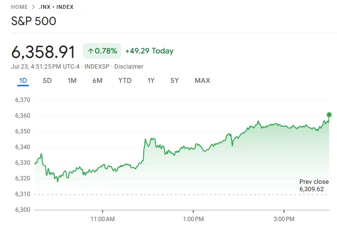S&P 500 พุ่งทำสถิติสูงสุด นักลงทุนไทยควรรู้อะไรบ้างในปี 2568