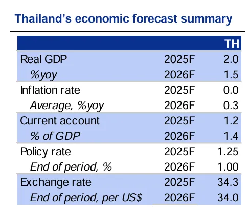 อนาคตเศรษฐกิจไทย 68 จะเป็นอย่างไร เมื่อดีลภาษีสหรัฐฯ คือตัวแปรชี้ชะตาทุกอย่าง