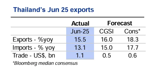 อนาคตเศรษฐกิจไทย 68 จะเป็นอย่างไร เมื่อดีลภาษีสหรัฐฯ คือตัวแปรชี้ชะตาทุกอย่าง