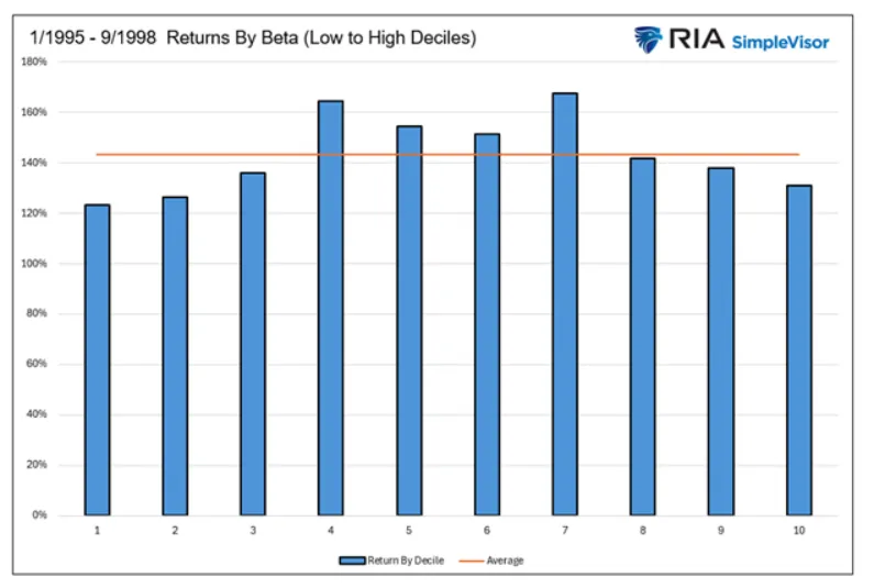 หุ้น S&P 500 กำลังเป็นกระทิงคลั่งหรือฟองสบู่? รู้ให้ทันก่อนตลาดหุ้นซ้ำรอย 1999