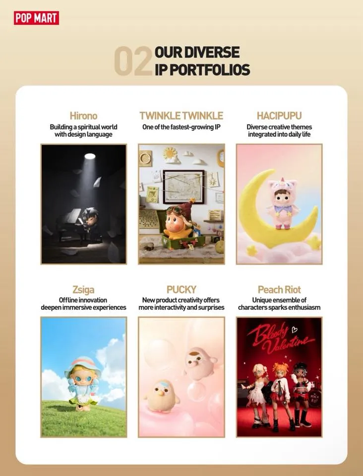 อะไรทำให้ POP MART ทะยานเติบโตครั้งประวัติศาสตร์ในครึ่งปี 68 ดันหุ้นพุ่ง 10%