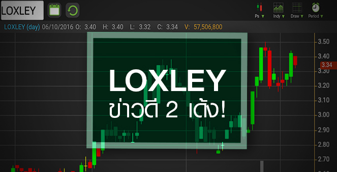 รูป LOXLEY โดดรับข่าวดี 2 เด้ง ดันงบปีหน้าโตกระโดด แต่ราคานี้แพงไปหรือยัง??
