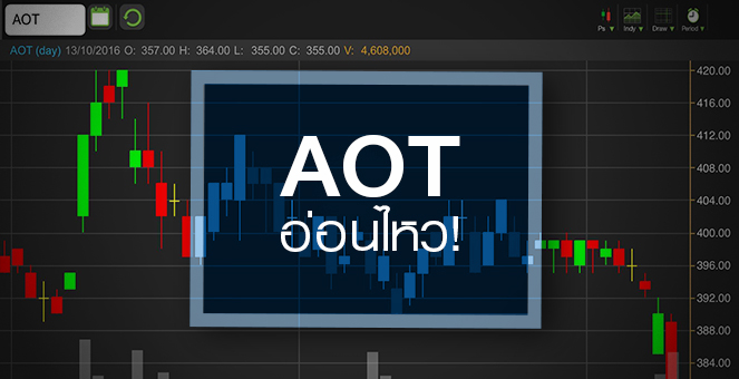 รูป AOT ลุ้นปีนี้กำไรนิวไฮ ราคามีอัพไซด์ 15-30% แต่ราคาอ่อนไหวผันผวนสูง