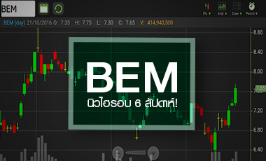 BEM นิวไฮรอบ 6 สัปดาห์ ต่างชาติปลื้มโรดโชว์ คาดกำไรปีนี้โตกระโดด 62%