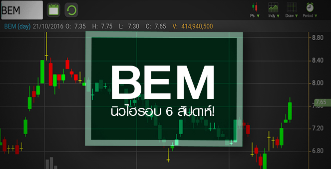 รูป BEM นิวไฮรอบ 6 สัปดาห์ ต่างชาติปลื้มโรดโชว์ คาดกำไรปีนี้โตกระโดด 62%