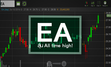 EA ลุ้น All Time High ทั้งกำไรและราคาหุ้น