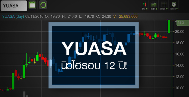 รูป YUASA ชนซิลลิ่งรับกำไรพุ่ง จับตาโตยั่งยืนหรือแค่ชั่วคราว?