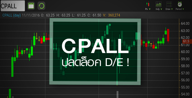 รูป CPALL จับตาออก Perpetual Bond ปลดล็อค D/E