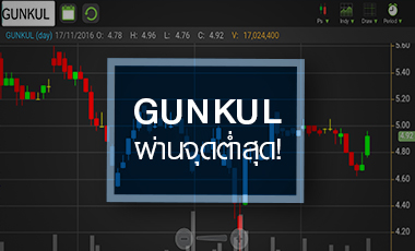 GUNKUL ผ่านจุดต่ำสุด ลุ้นปีหน้าโตก้าวกระโดดหลังทยอย COD พลังงานลม