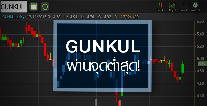 รูป GUNKUL ผ่านจุดต่ำสุด ลุ้นปีหน้าโตก้าวกระโดดหลังทยอย COD พลังงานลม