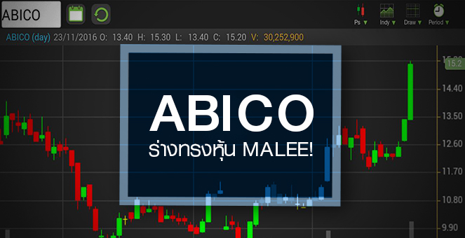 รูป จับตา ABICO ไปไกลแค่ไหน หลัง MALEE พุ่งใกล้ราคาเหมาะสม