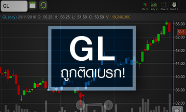GL ติดเบรก! .. ลุ้น 6 ธ.ค.นี้ ผถห.ปลดล็อก โหวตมติลงทุนศรีลังกา-เมียนมา