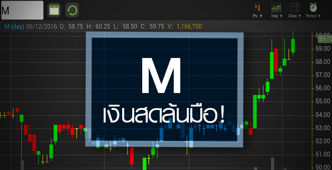 รูป M ผงกหัวรอบ 2 ปี ราคาเต็มมูลค่าแต่ปันผลเด่น ลุ้นแผนลงทุนเพิ่มอัพไซด์