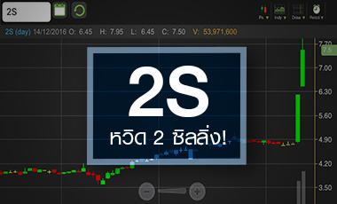 2S วิ่งทำ All time high ราคา Laggard กลุ่ม