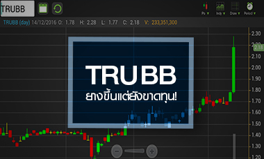 ระวัง TRUBB แม้ราคายางพุ่ง แต่งบยังขาดทุน สะท้อนความสามารถทำกำไรต่ำ