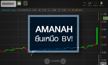 AMANAH วิ่งยืนเหนือ BV รับงบเทิร์นอะราวด์ จับตาสตอรี่ IBANK จ่อขายหุ้น