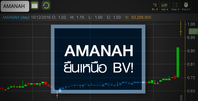 รูป AMANAH วิ่งยืนเหนือ BV รับงบเทิร์นอะราวด์ จับตาสตอรี่ IBANK จ่อขายหุ้น