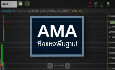 AMA ซิ่งแรงแซงพื้นฐาน เทรดเพลินระวังติดเกาะ