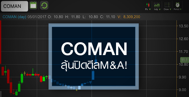 รูป COMAN พุ่งแรงหลังหลุด Cash Balance จับตาปิดดีลซื้อกิจการ