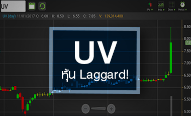 UV พุ่งชนซิลลิ่ง รับงบปี 59 กำไรจ่อนิวไฮต่อเนื่อง 4 ปี - ราคา Laggard