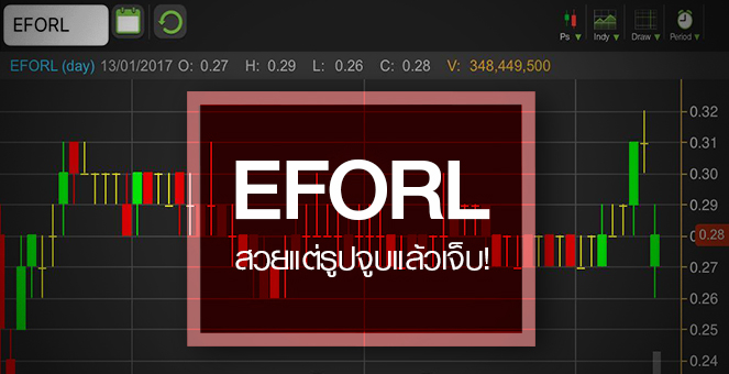 รูป EFORL กู่ไม่กลับ ขยะใต้พรมเริ่มโผล่ ส่อปิดฉากหุ้นคลินิคความงาม