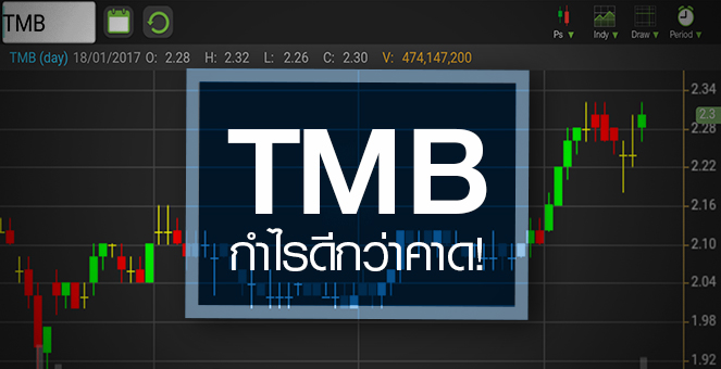 รูป TMB นิวไฮรอบ 6 เดือน หลังกำไรดีกว่าคาด แต่ระวังอัพไซด์จำกัด