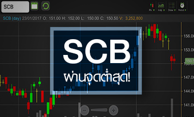 SCB จับจังหวะลงทุน หลังผ่านจุดต่ำสุด - ไร้เหล็กถ่วง!
