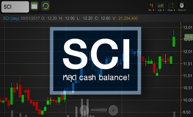 SCI คึกคักหลังหลุด cash balance ผนึกได้งานใหม่ แต่ระวังอัพไซด์จำกัด