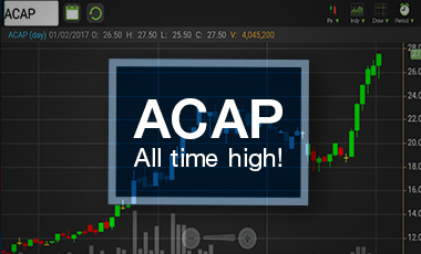ACAP พุ่ง 200% ใน 4 เดือน พบ ‘ซีอีโอ’ ไล่ซื้อต่อเนื่อง-กำไรเท่าตัว