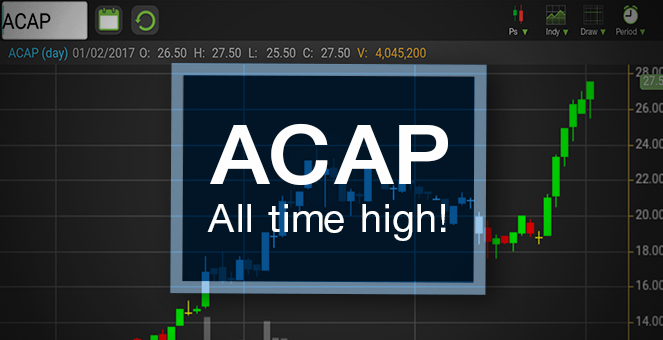 รูป ACAP พุ่ง 200% ใน 4 เดือน พบ ‘ซีอีโอ’ ไล่ซื้อต่อเนื่อง-กำไรเท่าตัว