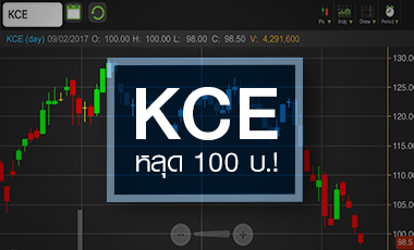 KCE ต่ำสุดรอบ 4 เดือน...จบหรือยังกังวลราคาทองแดง?