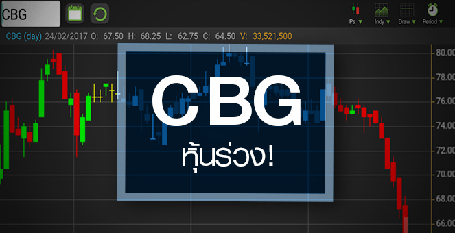 รูป CBG แผนบุกต่างประเทศกดดันกำไร นักลงทุนชิงขายกดหุ้นดิ่ง 15%