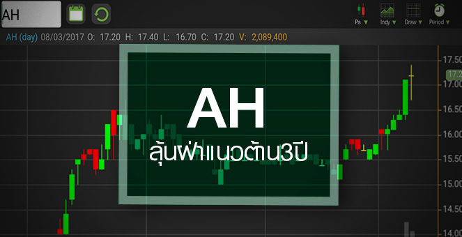 รูป AH วิ่งสู่พื้นฐาน ราคาพุ่ง 100% ใน 1 ปี แต่ระวัง!การเติบโตเริ่มจำกัด