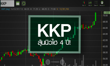 KKP ลุ้นนิวไฮรอบ 4 ปี ปันผลยังเด่นสุดในกลุ่ม แต่หุ้นวิ่งมาแล้วเท่าตัว