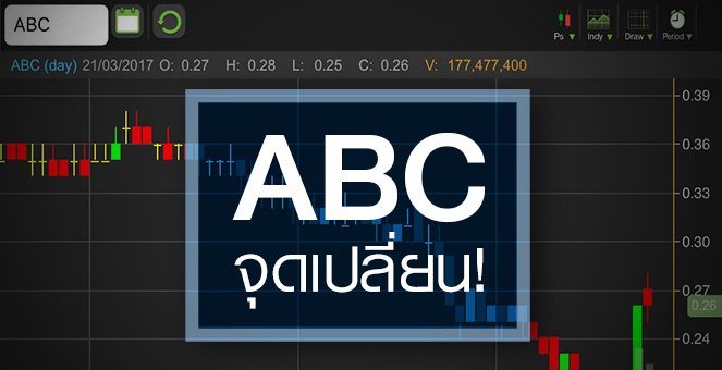 รูป ABC วอลุ่มกระฉูด ลุ้นอีกเฮือก ปีนี้ถึงจุดเปลี่ยนได้หรือไม่?