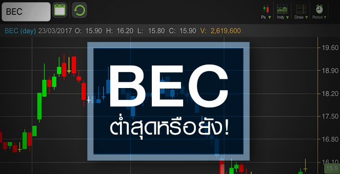 รูป ส่องอนาคต BEC หลังราคาร่วงจาก 60 บาท เหลือ 16 บาท ภายใน 2 ปี