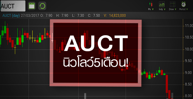 รูป AUCT ต่ำสุดหรือยัง หลังเจอแรงขายกังวลงบโค้งแรกไม่สวย