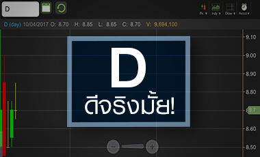 ส่องพื้นฐานหุ้น D ดีจริงหรือไม่...แพงไปหรือยัง?