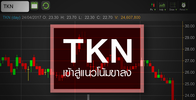 รูป TKN สิ้นสุดแนวโน้มขาขึ้น ราคาดิ่งทำนิวโลว์รอบ 6 เดือน