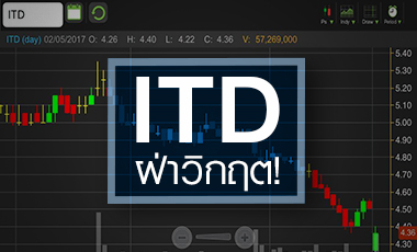 ITD นิวโลว์รอบ 6 เดือน จับตาฝ่าวิกฤตความเชื่อมั่น