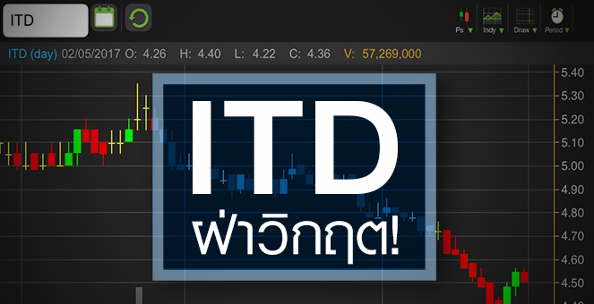 รูป ITD นิวโลว์รอบ 6 เดือน จับตาฝ่าวิกฤตความเชื่อมั่น