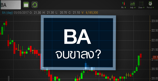 รูป BA จบขาลงหรือยัง? หลังหุ้นเด้งทำไฮรอบ 2 เดือน
