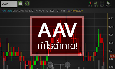 AAV ราคาแลนดิ้ง ผิดหวังงบโค้งแรก โบรกฯตบเท้าหั่นเป้า
