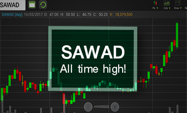 SAWAD พุ่งทำ All time high จับตาแผนรักษาการเติบโต
