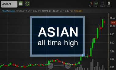แห่เก็งกำไร ASIAN ดันหุ้นวิ่งเท่าตัวใน 1 เดือน ระวังราคาวิ่งแซงพื้นฐาน